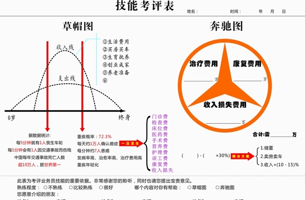 技能考评表