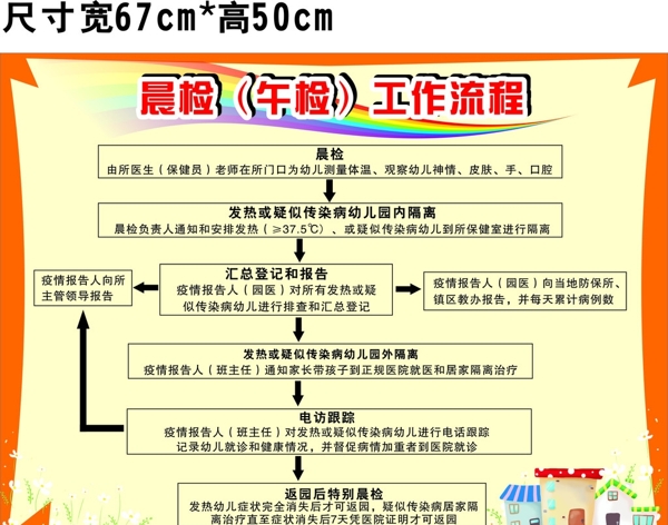 幼儿园晨检工作流程图片