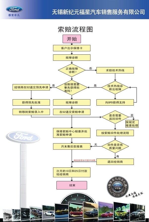 汽车保险图片