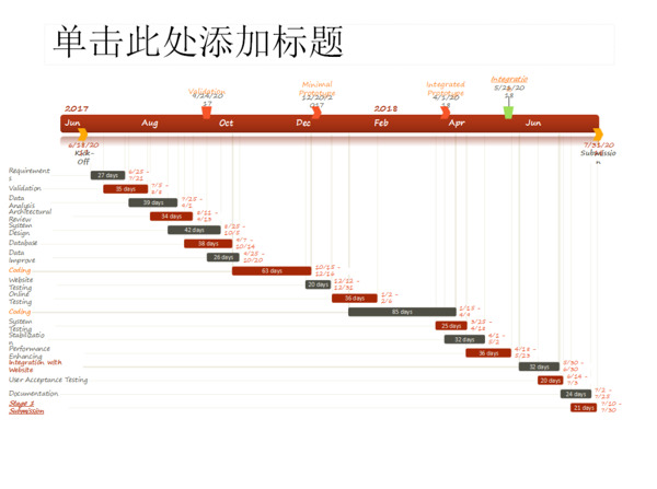 时间轴图表PPT模板