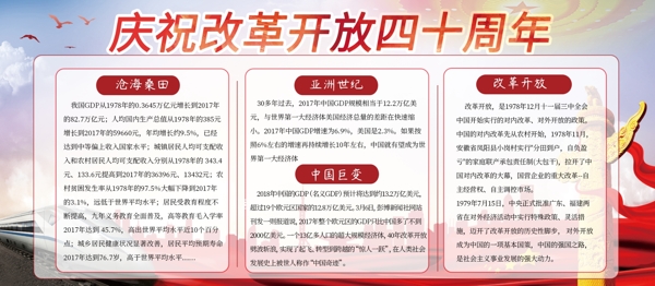 清新党建风庆祝改革开放四十周年宣传展板