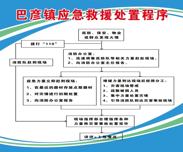 应急救援鼾程序图片