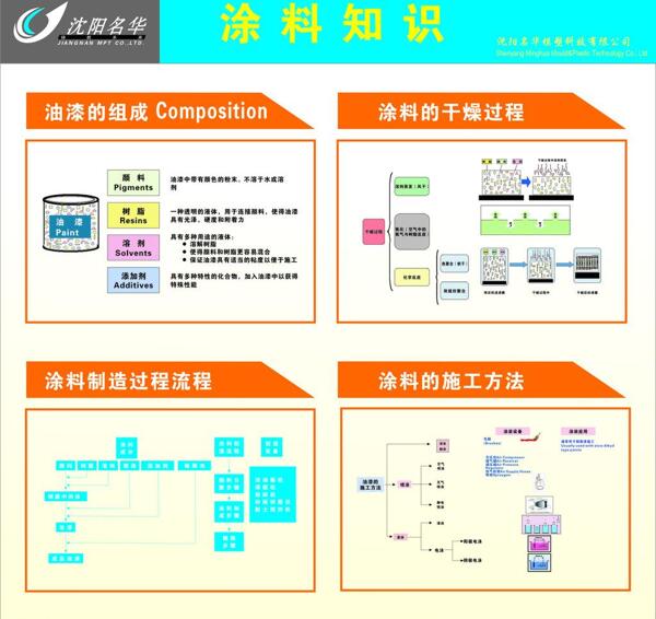 无尘管理规定调漆室管理规定图片