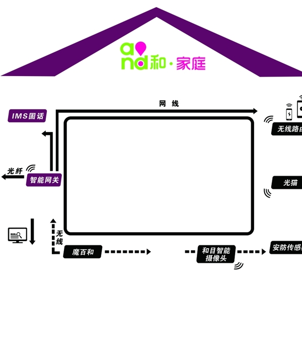 移动营业厅电视墙