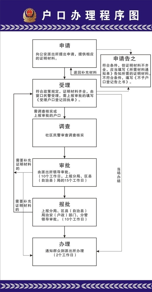 户口办理流程图图片