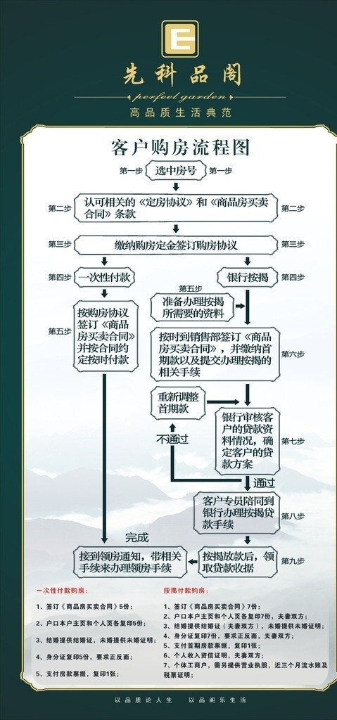 购房流程图片