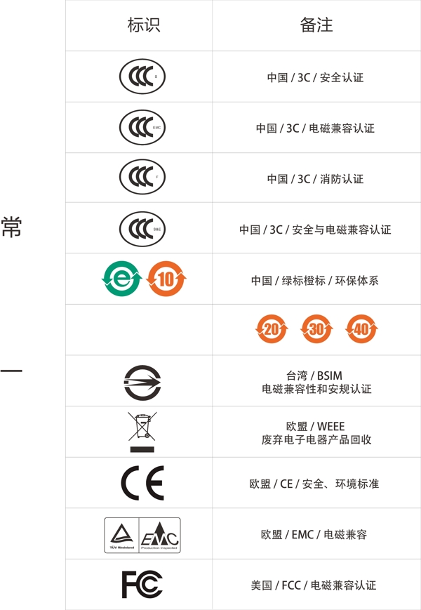 常用认证图标