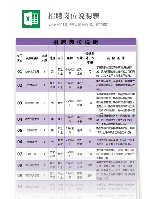 招聘岗位说明表excel模板