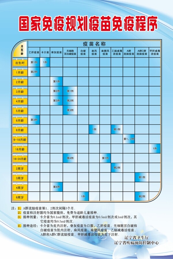 国家免疫规划疫苗免疫程序