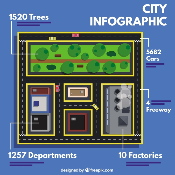 在一个城市infography顶视图