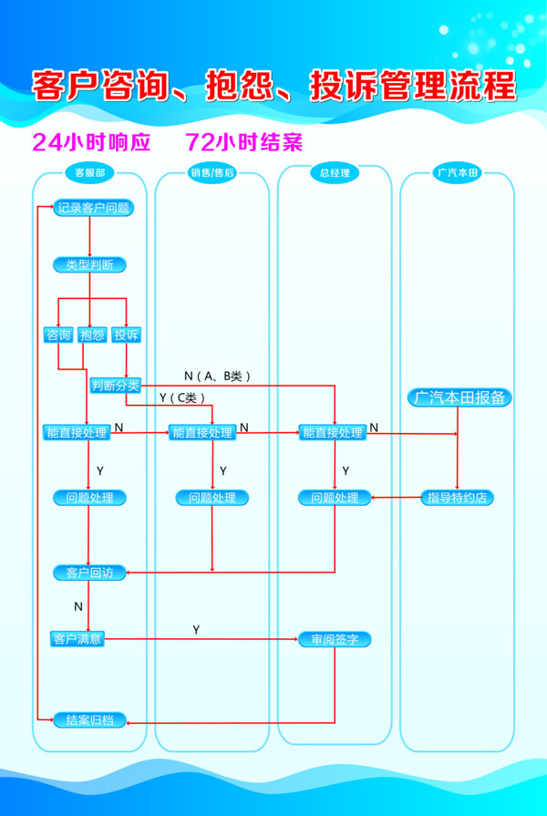 客户咨询4.11