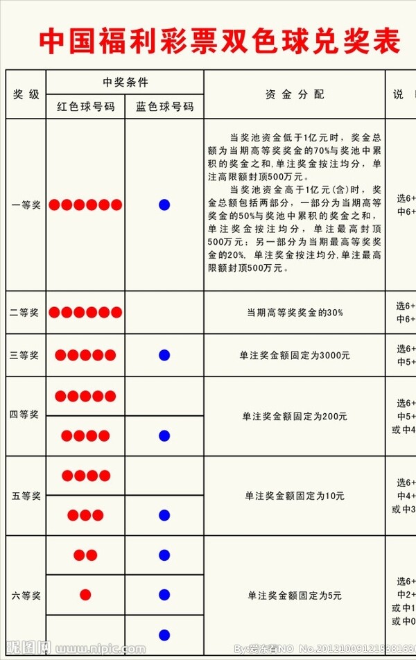 中国福利双色球兑奖表图片
