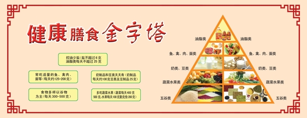 饮食文化饮食金字塔