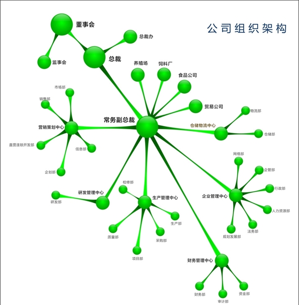 组织架构图片