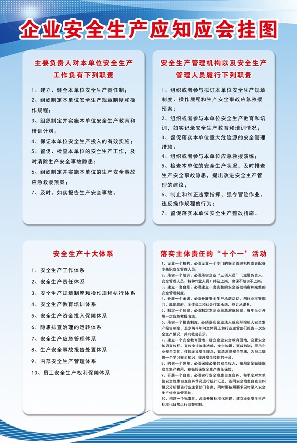 企业安全生产应知应会挂图