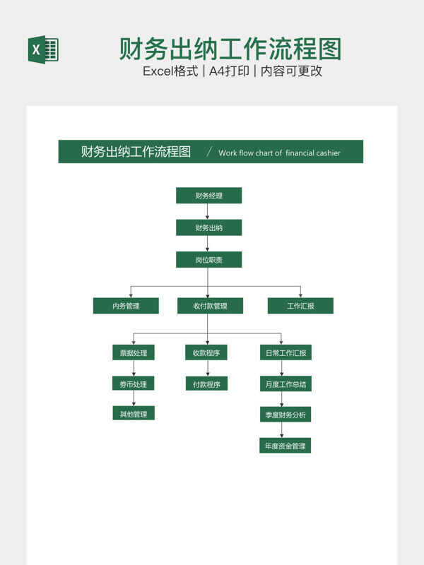 财务出纳工作流程图