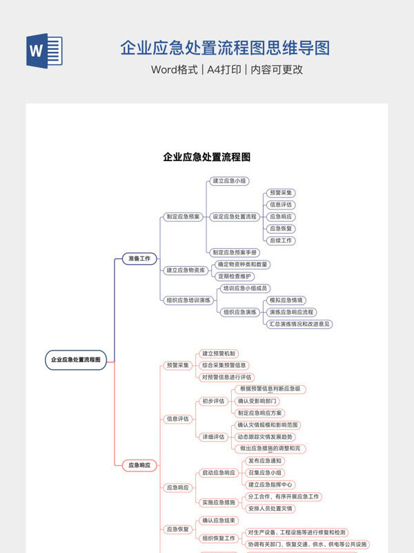 企业应急处置流程图思维导图