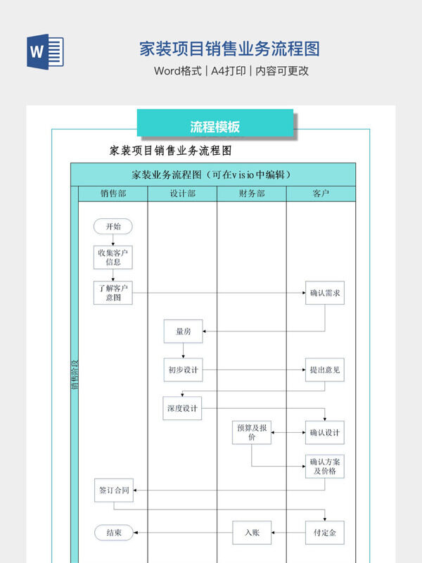家装项目销售业务流程图