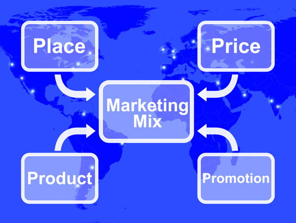 营销组合与产品价格和促销