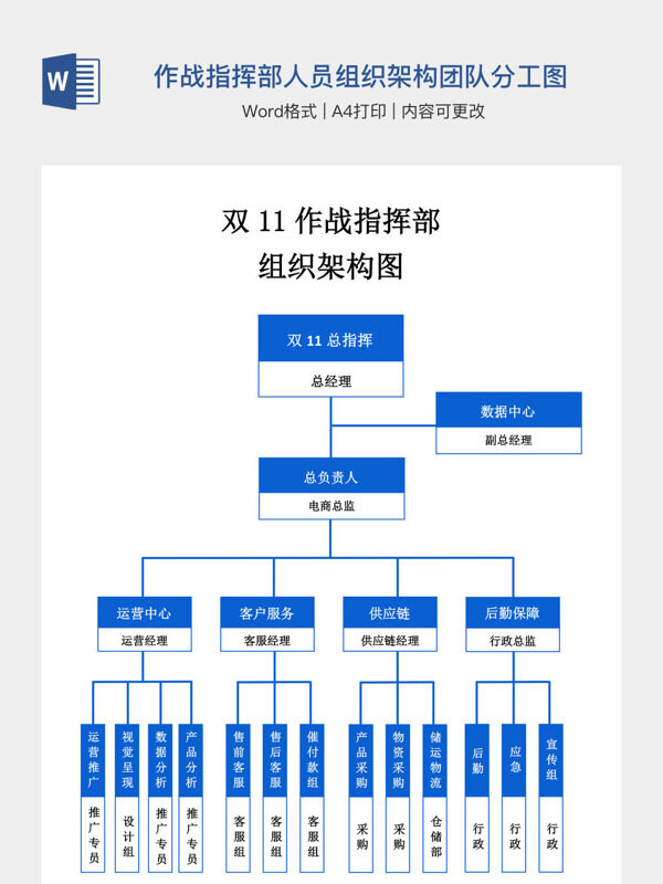 电商双11作战指挥部人员组织架构团队分工图