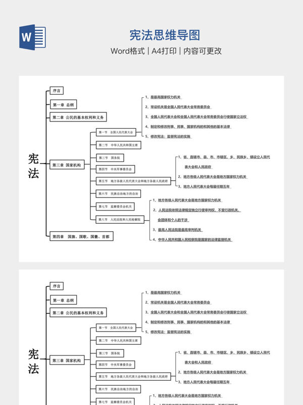 宪法思维导图