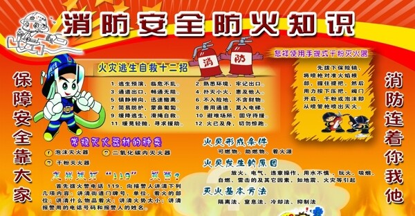 消防安全防火知识展板图片
