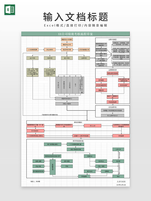 公司绩效考核流程方案表模版
