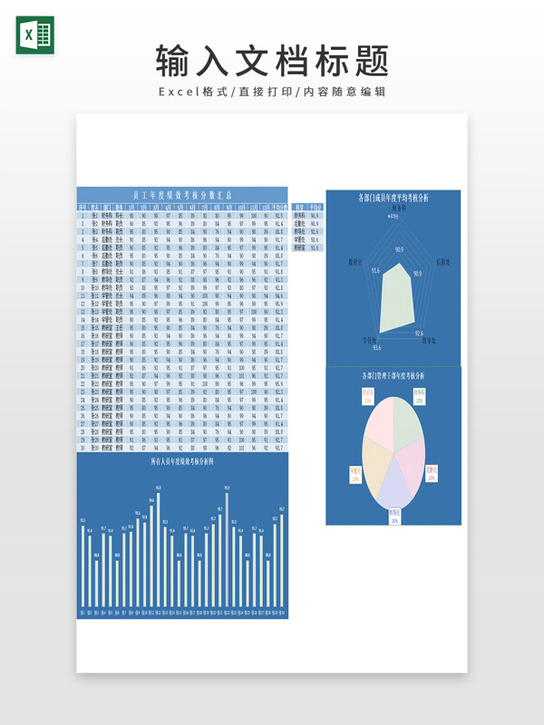 员工年度绩效考核分析表模板