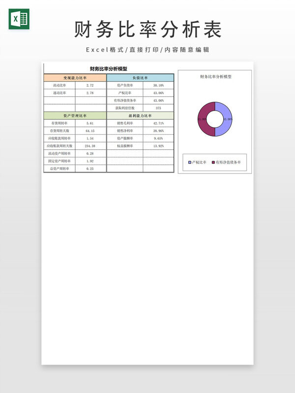 财务比率分析表