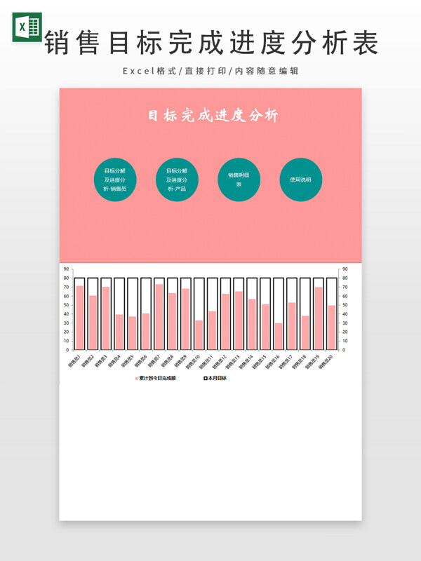 销售目标完成进度分析表