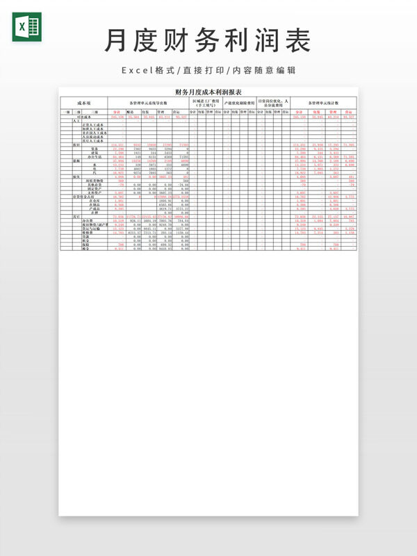 财务月度成本利润报表