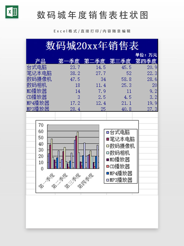 数码城年度销售表柱状图