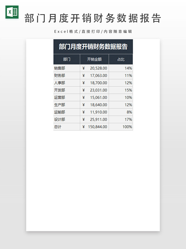 部门月度开销财务数据报告