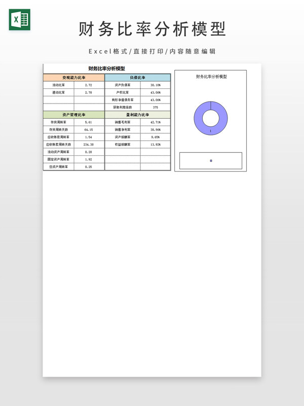 财务比率分析模型