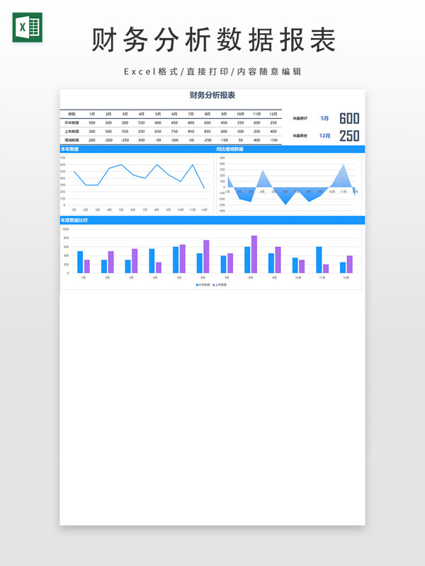财务分析数据报表
