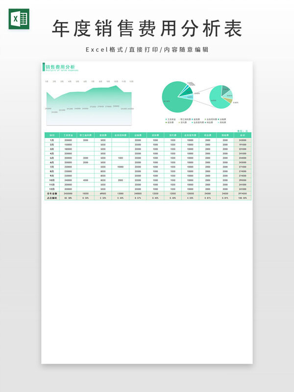 年度销售费用分析表