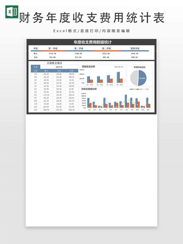 财务年度收支费用统计表