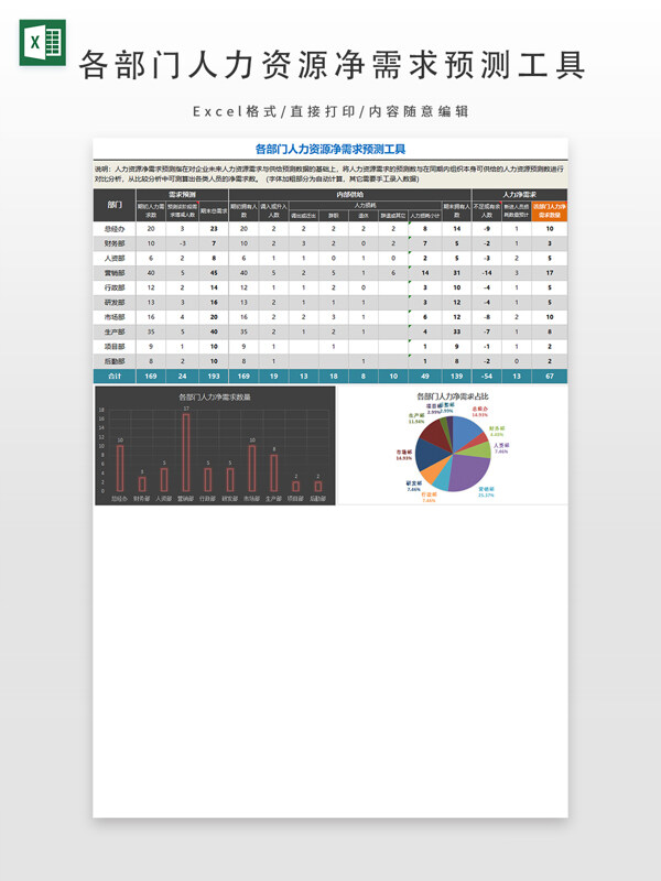 各部门人力资源净需求预测工具