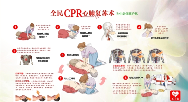 全民CPR心肺复苏术